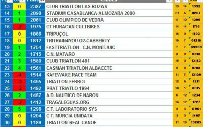 RANKINGS TEMPORADA 2017