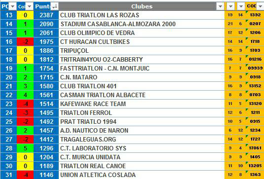 RANKINGS TEMPORADA 2017