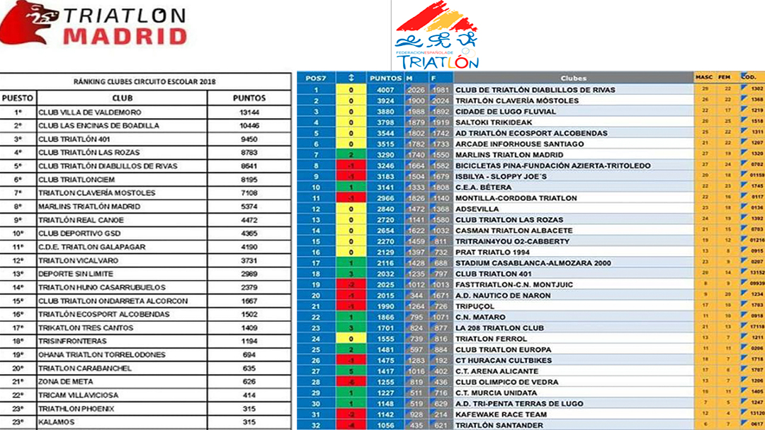 Clasificacion-Escuela-Club-Tri401